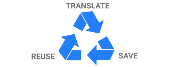 Proces vertalen met vertaalgeheugen